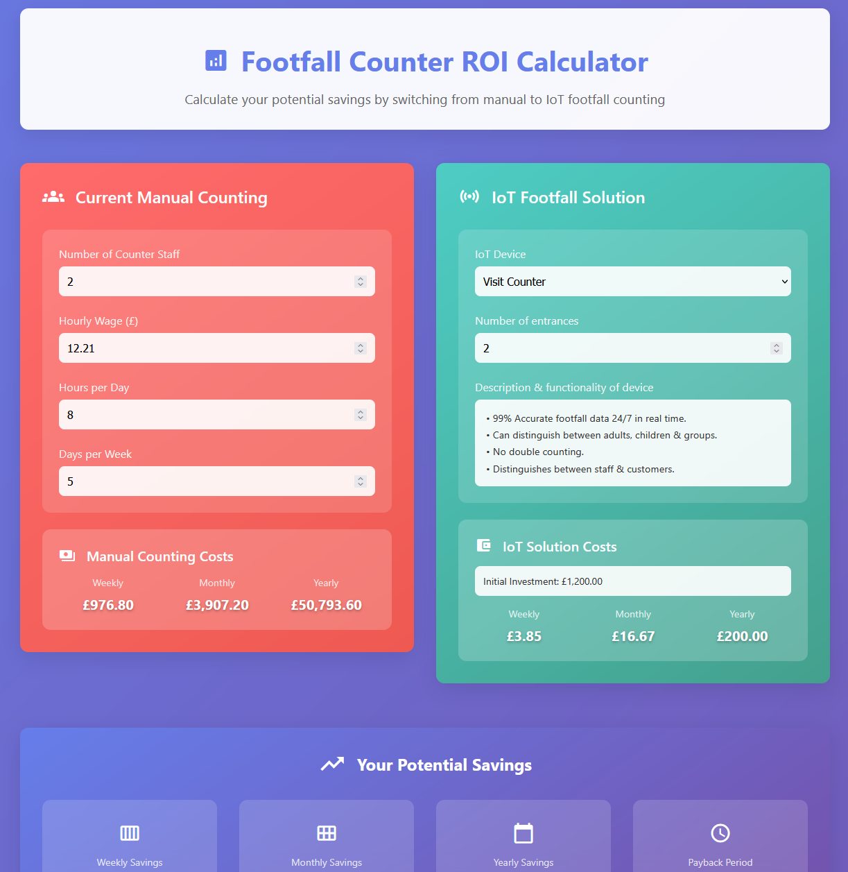 Return On Investment Web App for Footfall Counters