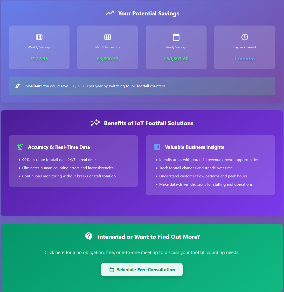 Return On Investment Web App for Footfall Counters